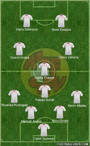 Switzerland Formation 2021