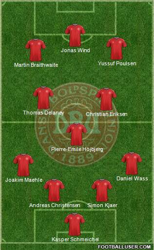 Denmark Formation 2021