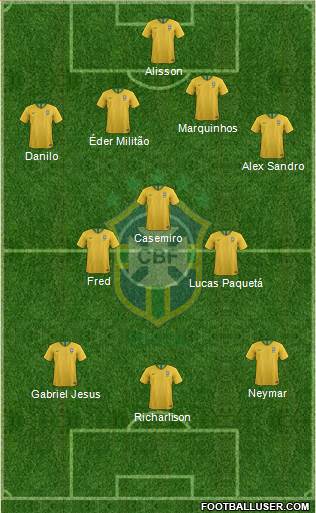 Brazil Formation 2021