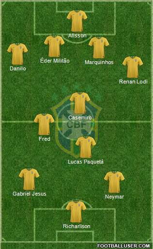 Brazil Formation 2021