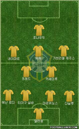 Brazil Formation 2021