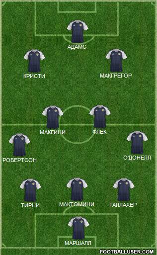 Scotland Formation 2021