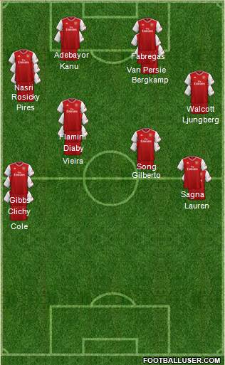 Arsenal Formation 2021