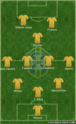 Brazil Formation 2021