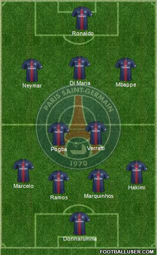 Paris Saint-Germain Formation 2021