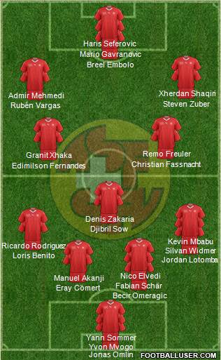 Switzerland Formation 2021