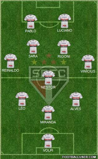 São Paulo FC Formation 2021