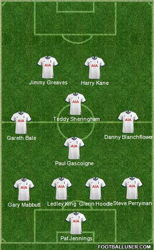 Tottenham Hotspur Formation 2021