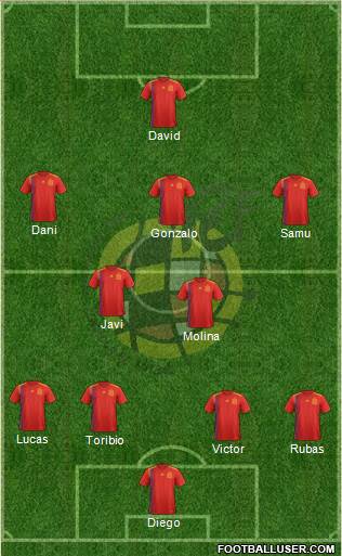 Spain Formation 2021