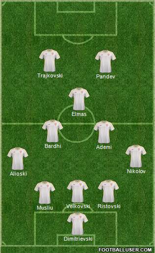 FYR Macedonia Formation 2021