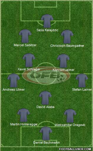 Austria Formation 2021