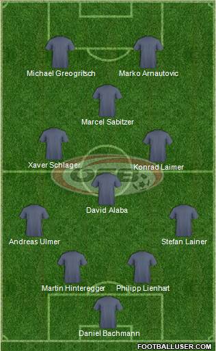 Austria Formation 2021