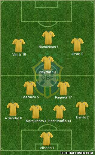 Brazil Formation 2021