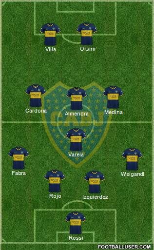 Boca Juniors Formation 2021