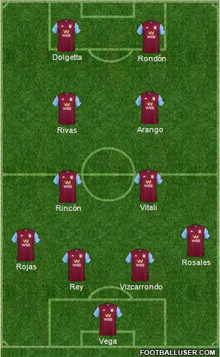Aston Villa Formation 2021
