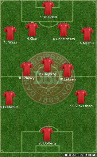 Denmark Formation 2021
