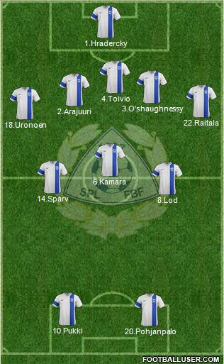 Finland football formation