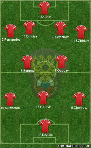 Russia Formation 2021