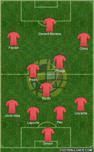 Spain Formation 2021