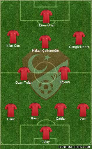 Turkey Formation 2021