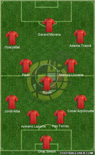 Spain Formation 2021