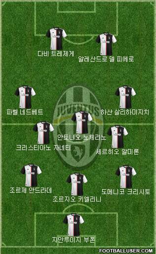 Juventus Formation 2021