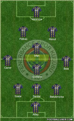 Fenerbahçe SK Formation 2021