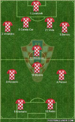 Croatia Formation 2021