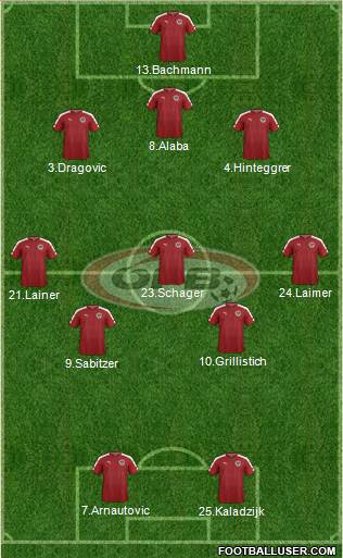 Austria Formation 2021