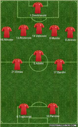 FYR Macedonia Formation 2021