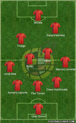 Spain Formation 2021