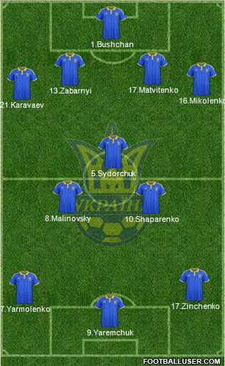 Ukraine Formation 2021