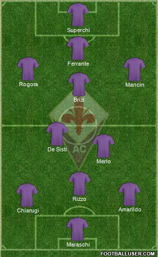 Fiorentina Formation 2021