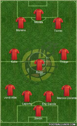 Spain Formation 2021