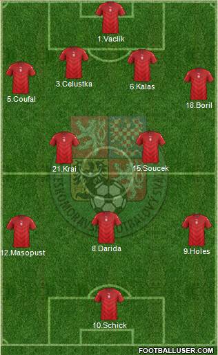 Czech Republic Formation 2021