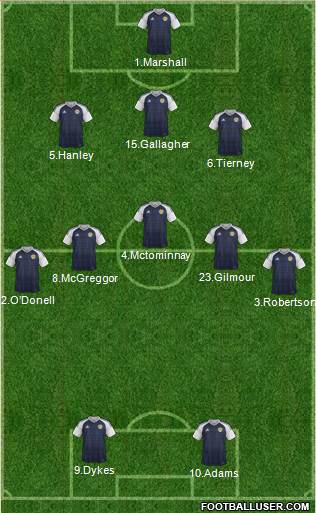 Scotland Formation 2021
