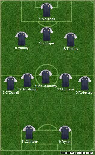 Scotland Formation 2021