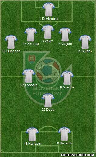 Slovakia Formation 2021