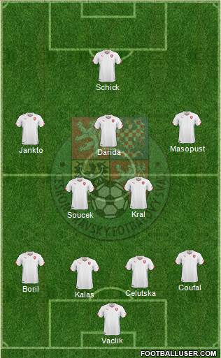 Czech Republic Formation 2021