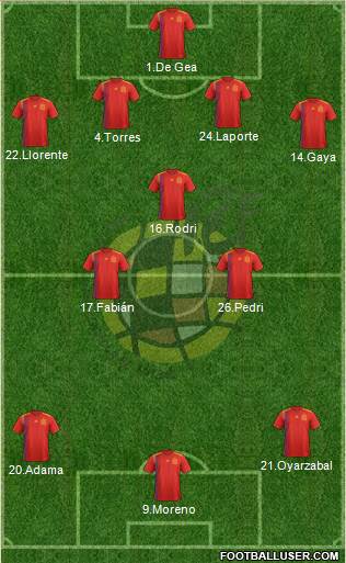 Spain Formation 2021