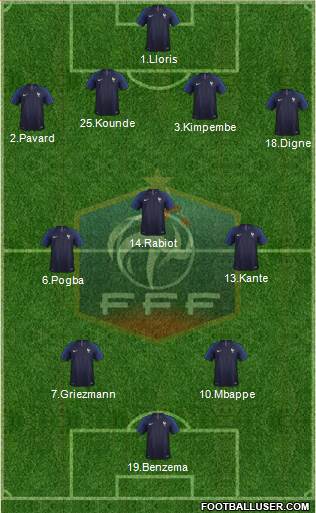 France Formation 2021