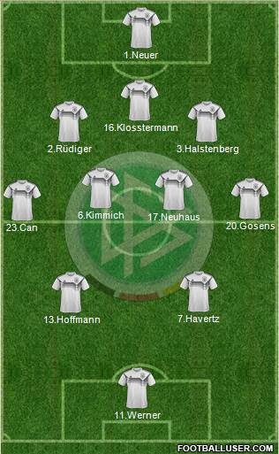 Germany Formation 2021