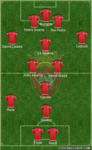Futebol Clube de Penafiel Formation 2021