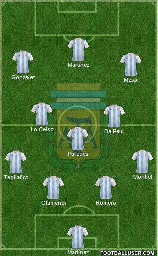 Argentina Formation 2021