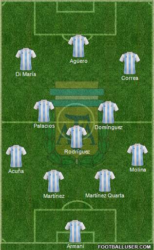 Argentina Formation 2021
