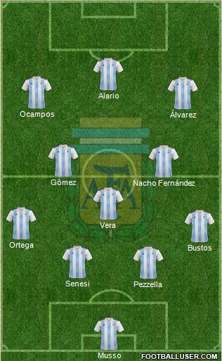 Argentina Formation 2021