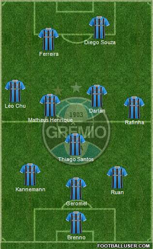 Grêmio FBPA Formation 2021