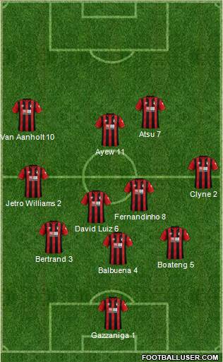 AFC Bournemouth Formation 2021
