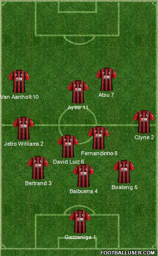 AFC Bournemouth football formation