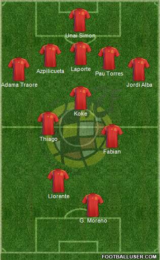 Spain Formation 2021
